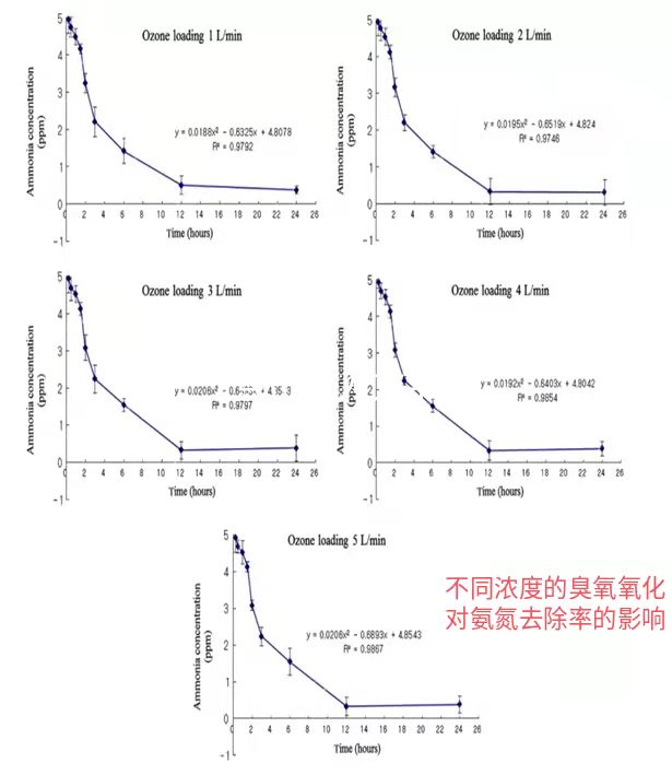 臭氧發(fā)生器